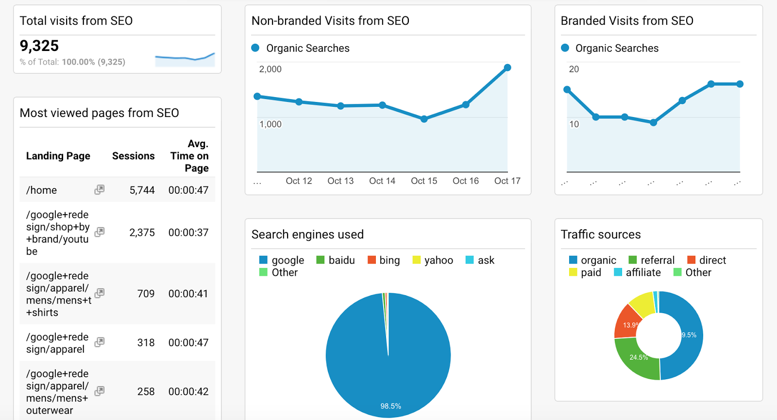 google-seo-analytics