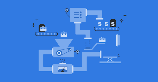 Sales process automation
