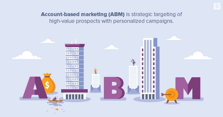 Account-based Marketing