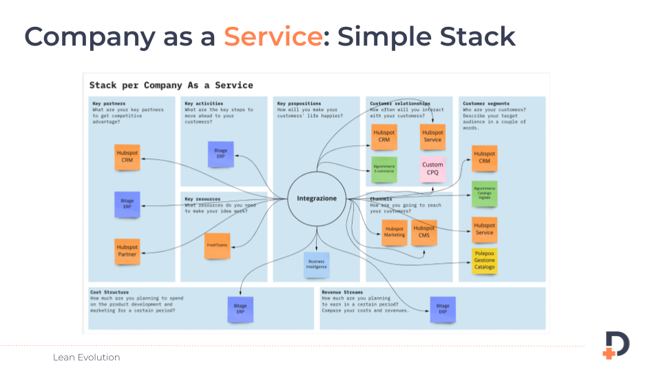 Company As a Service