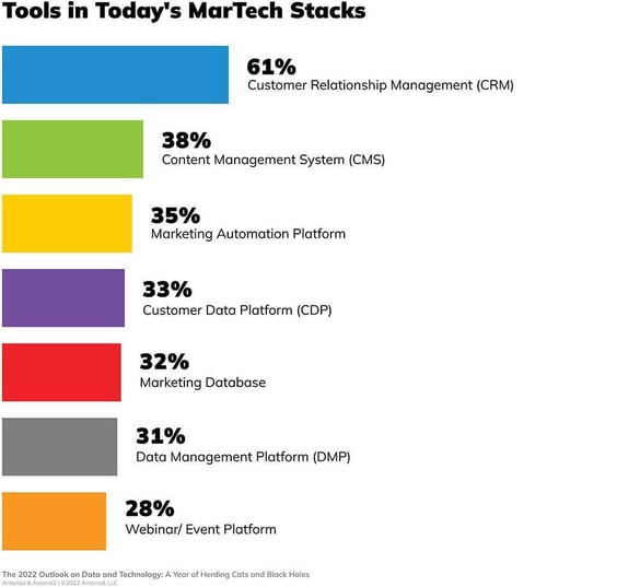 Image-4_tools-in-martech-stack_WEB-Aug-05-2024-01-54-56-8818-PM