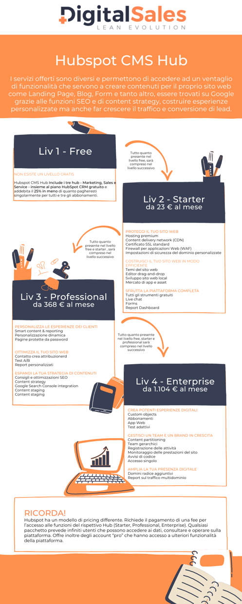 Infografica Hub CMS
