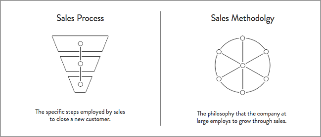 Methodology-Diagram