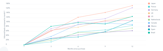 ROI inbound leads