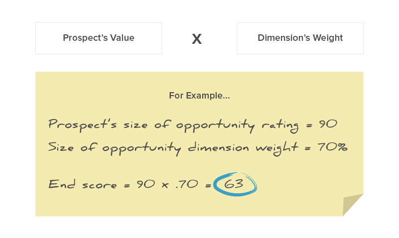 Sales_Prioritization-01