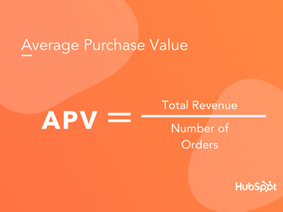 avarage