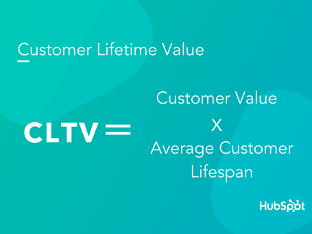 cltv