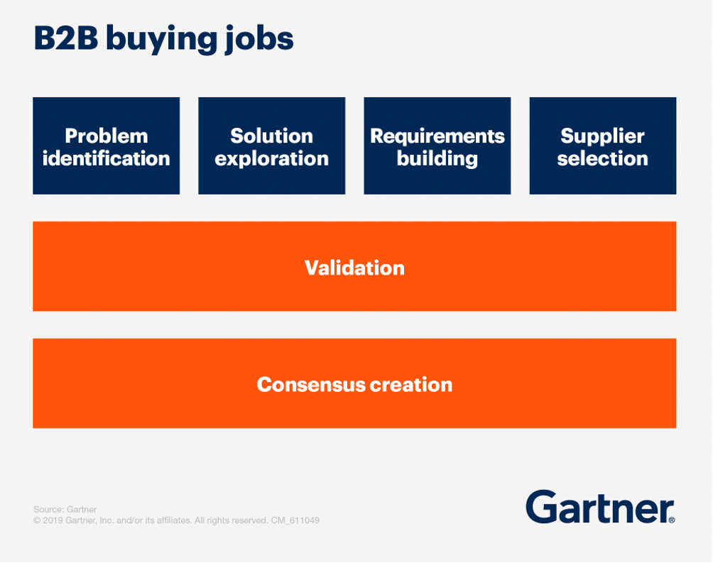 customer journey