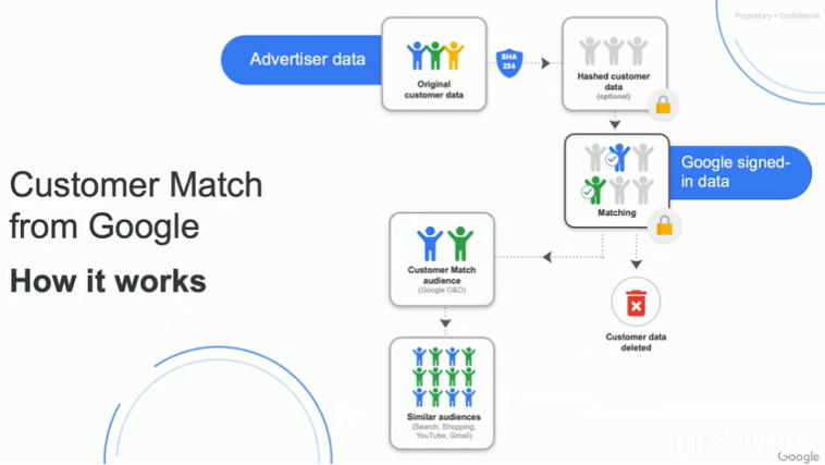 customer-match