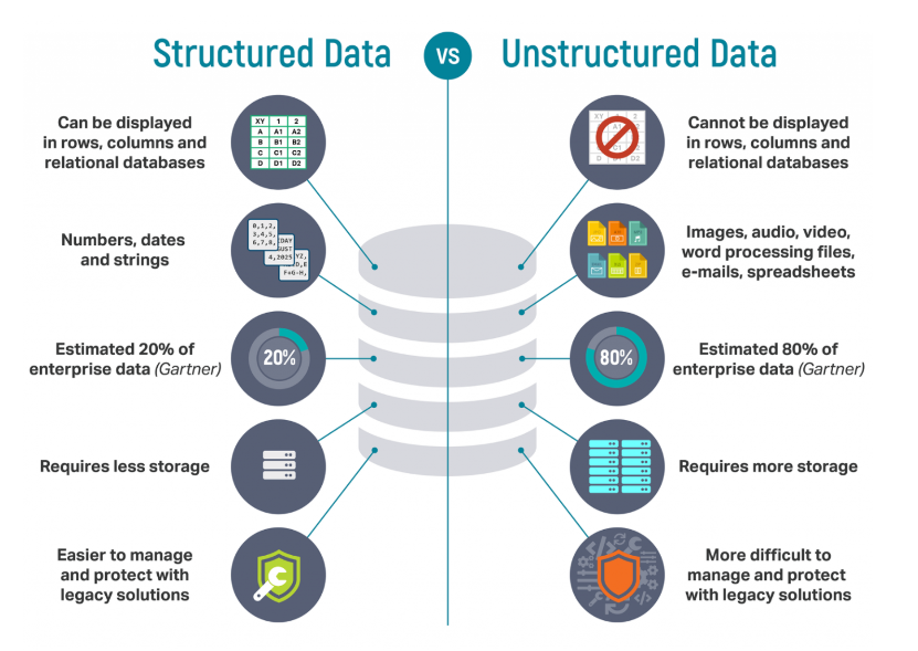 data-quality