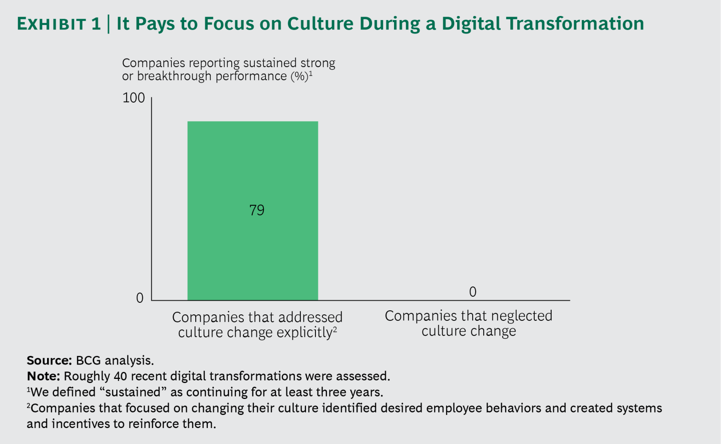 digital culture