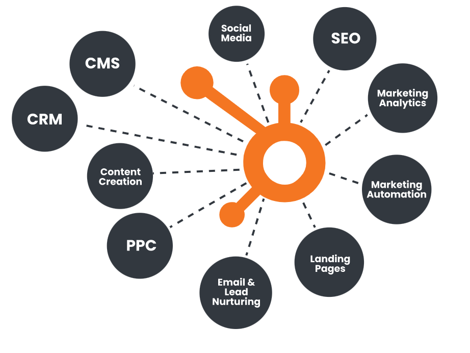hubspot crm