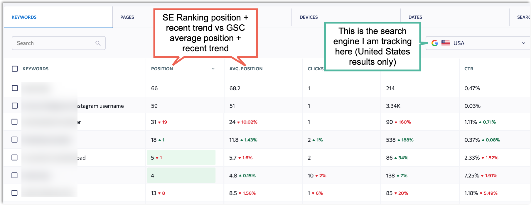 se-ranking-position