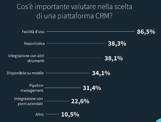 cosa-importante-valutare-scelta-crm