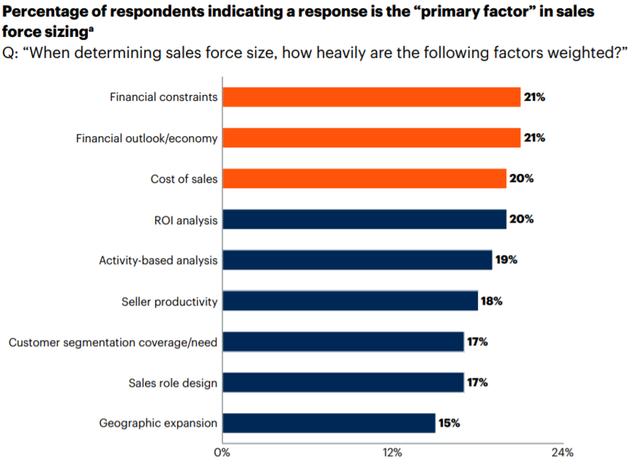 percentage-of-respondents