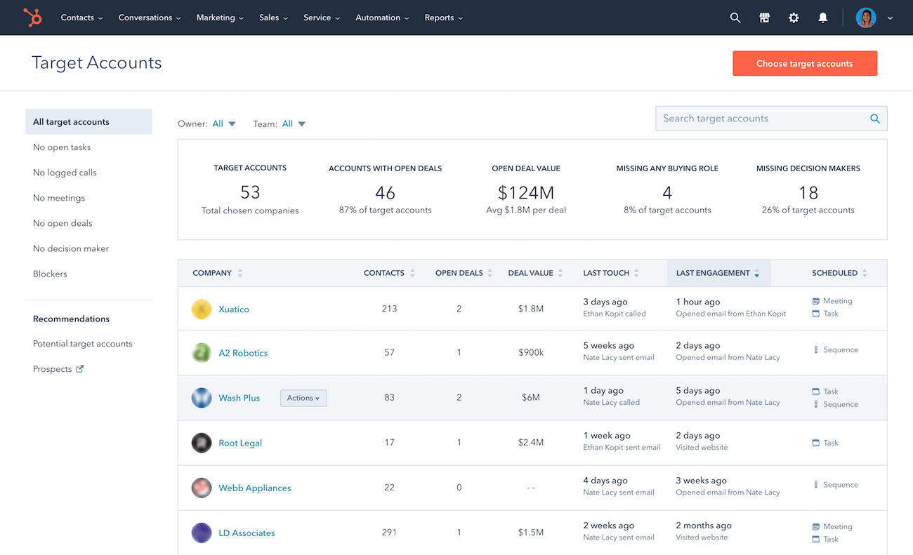 salesforce vs hubspot