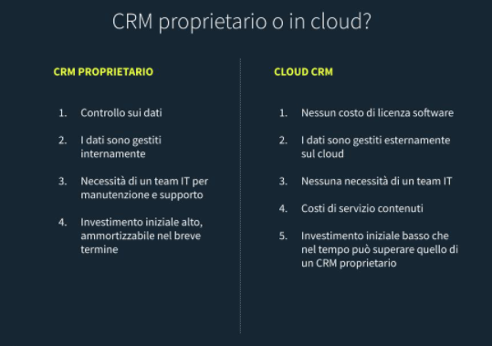 differenze-crm-proprietario-o-cloud