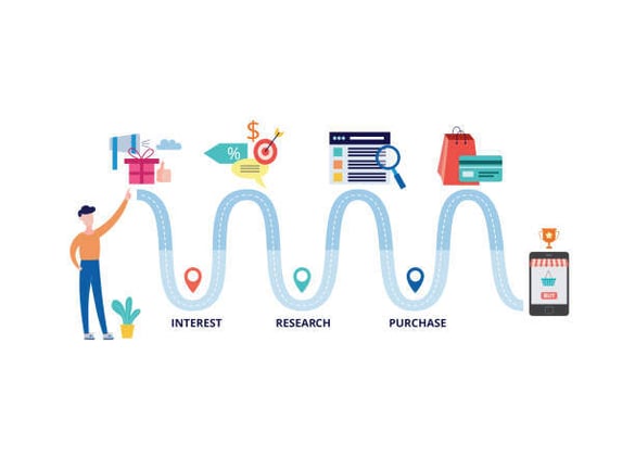 customer-journey-banner-wavy-path-from-interest-to-research-and-man-vector-id1198986475