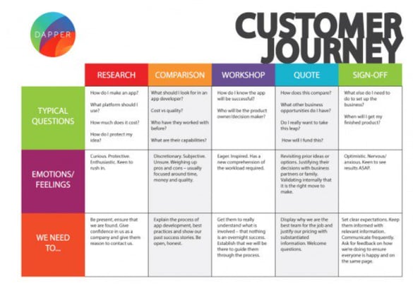 customer-journey-b2b