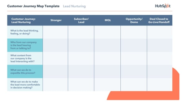 lead-nurturing-hubspot-template