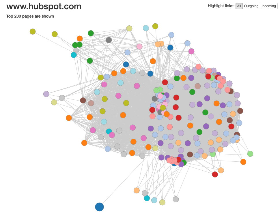 HubSpot Visual Site Mapper