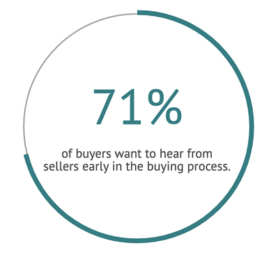 sales-prospecting-stat-buyers