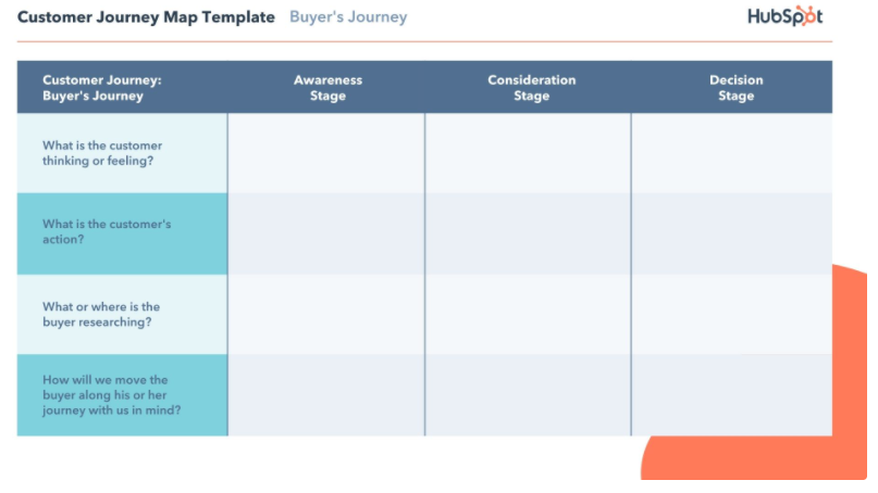 buyers-journey-hubspot-template