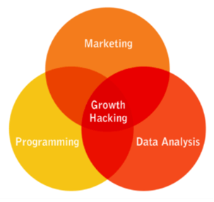 growth-hacking
