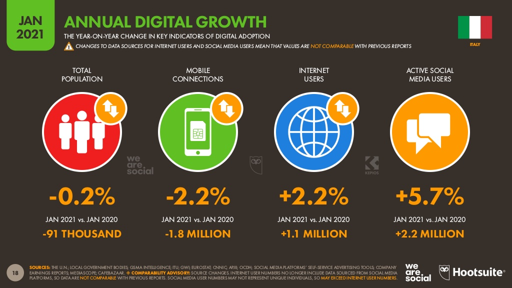 italy-digital-growth