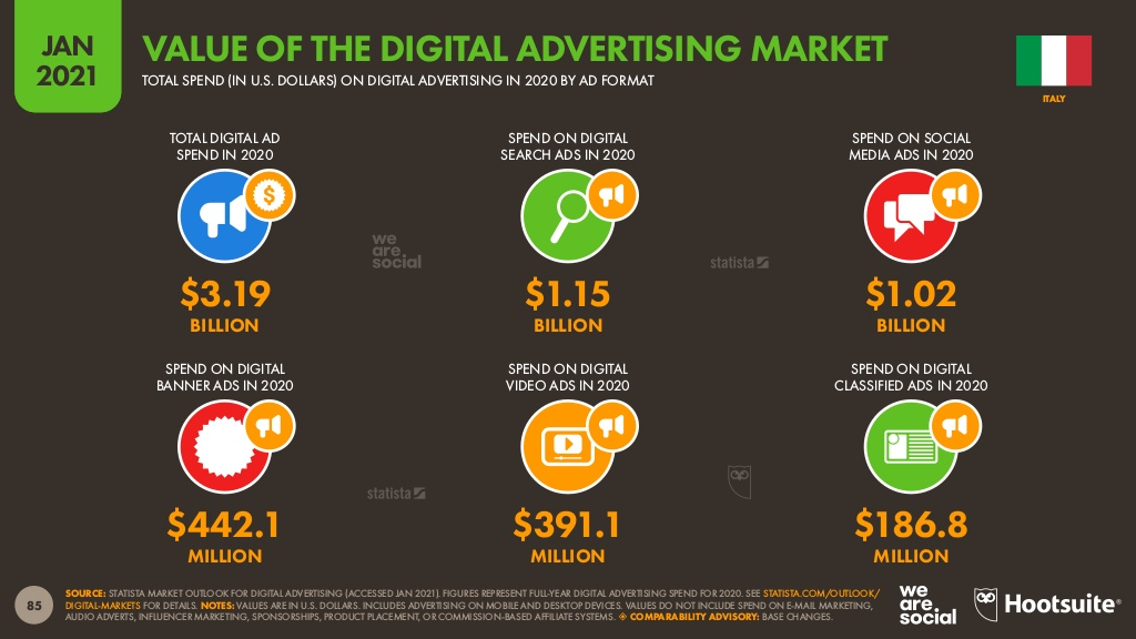 italy-value-digital-advertising-market